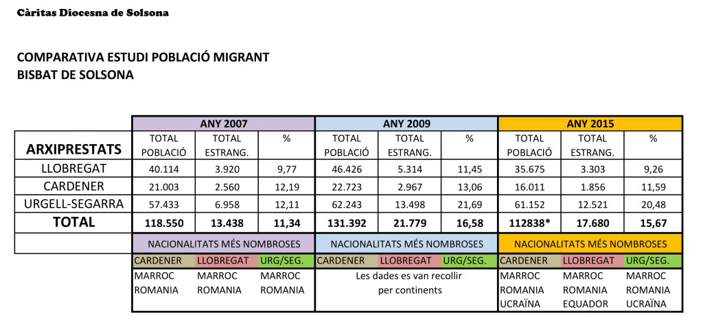 estudi-poblacio-inmigrant